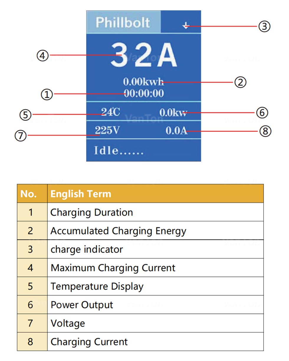 16A Tesla Portable EV charger